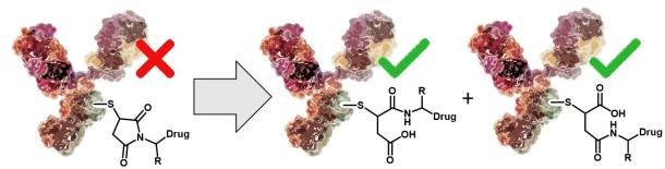 Thiol-reactive Linkers for ADCs