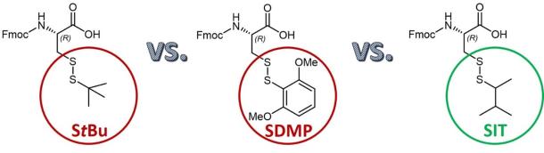 PotM: SIT – A New Cysteine Protecting Group