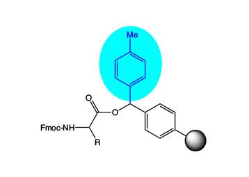 4-Methylbenzhydryl-Resins - the Better Wang-Resin alternative