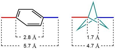 PotM: Bicyclo[1.1.1]pentanes as Phenyl Ring Bioisosteres