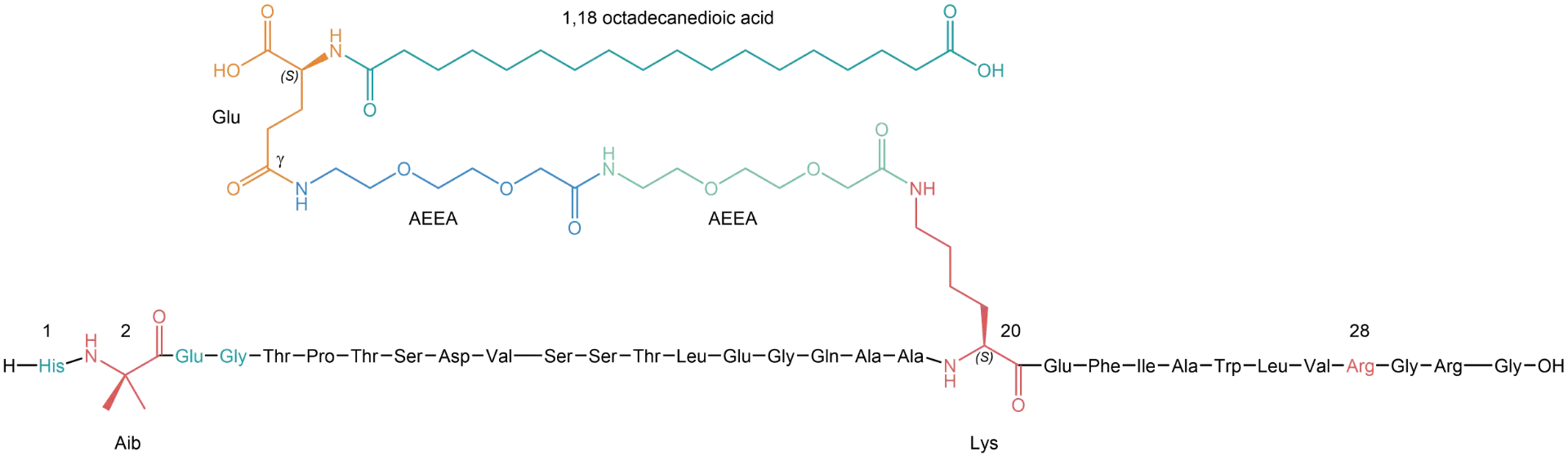 peptide pros semaglutide Blog