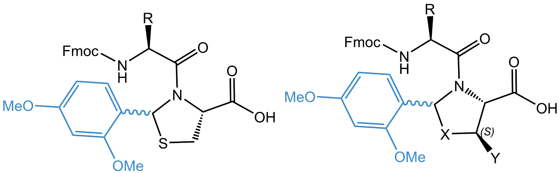 Blog - Masking the Peptide Backbone in SPPS