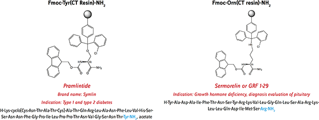 Fmoc-Tyr(CT Resin)-NH2 und Fmoc-Orn(CT resin)-NH2